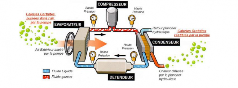 Explication de la consommation de la pompe a chaleur par enfy